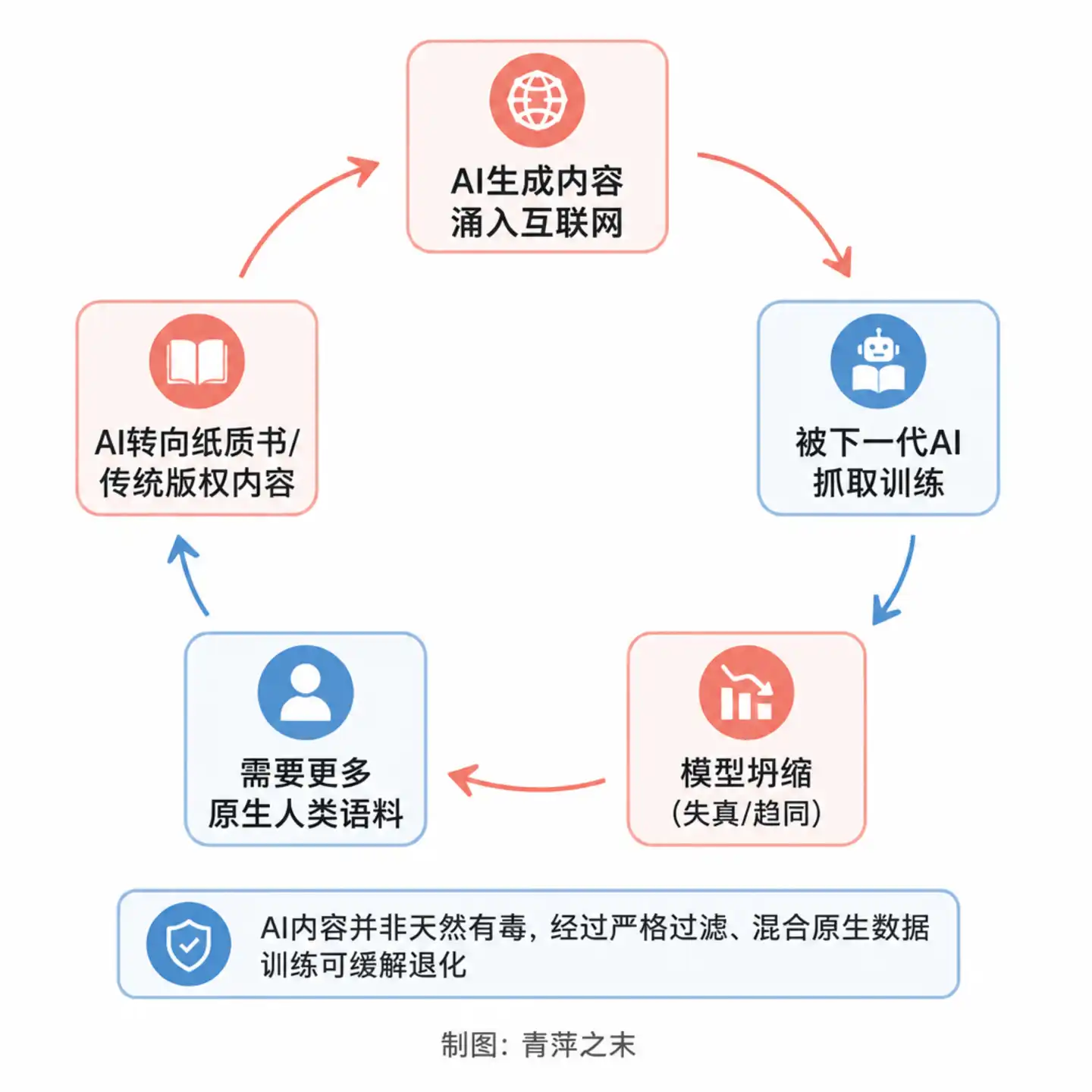 出版