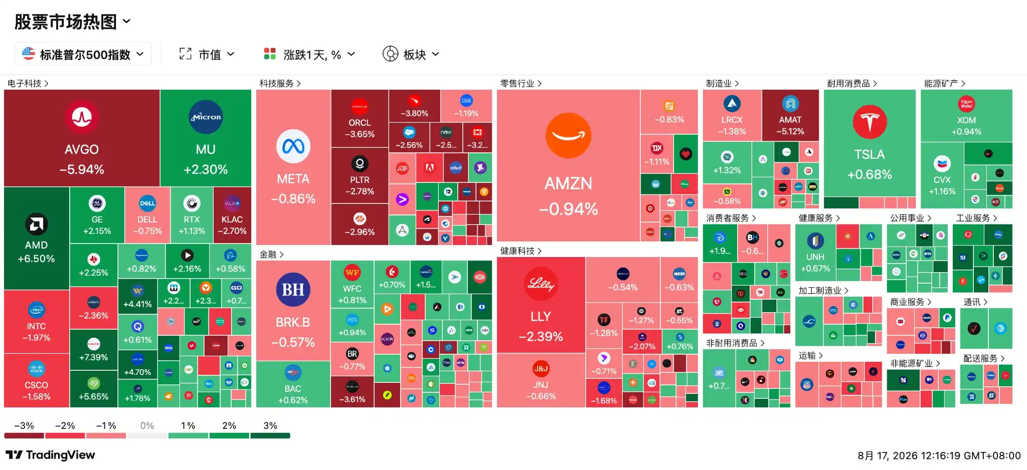 英伟达