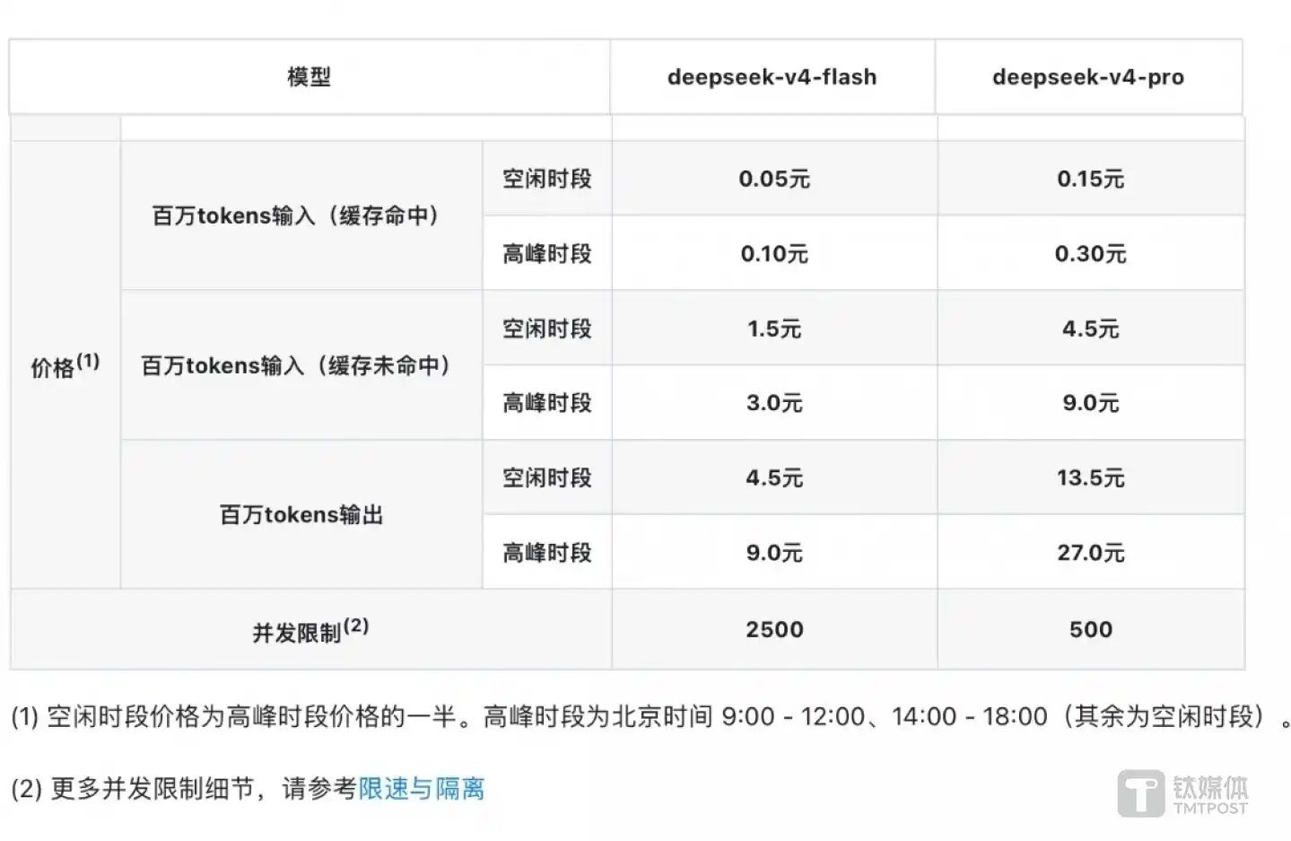 DeepSeek