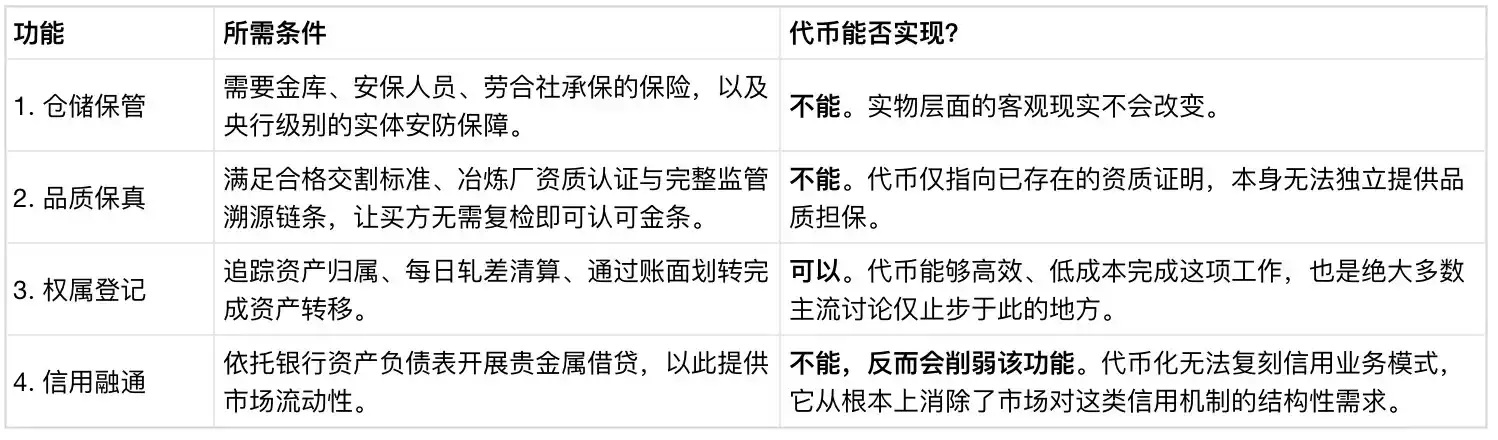 英国金融行为监管局