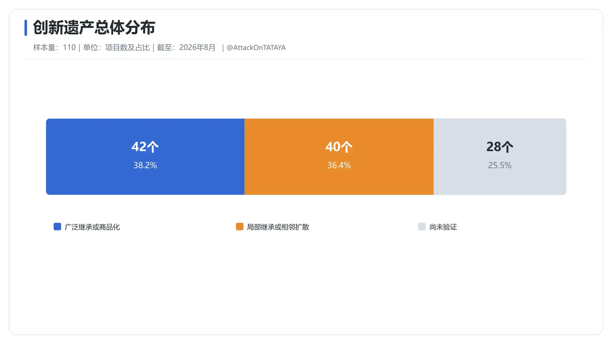 ZK扩容