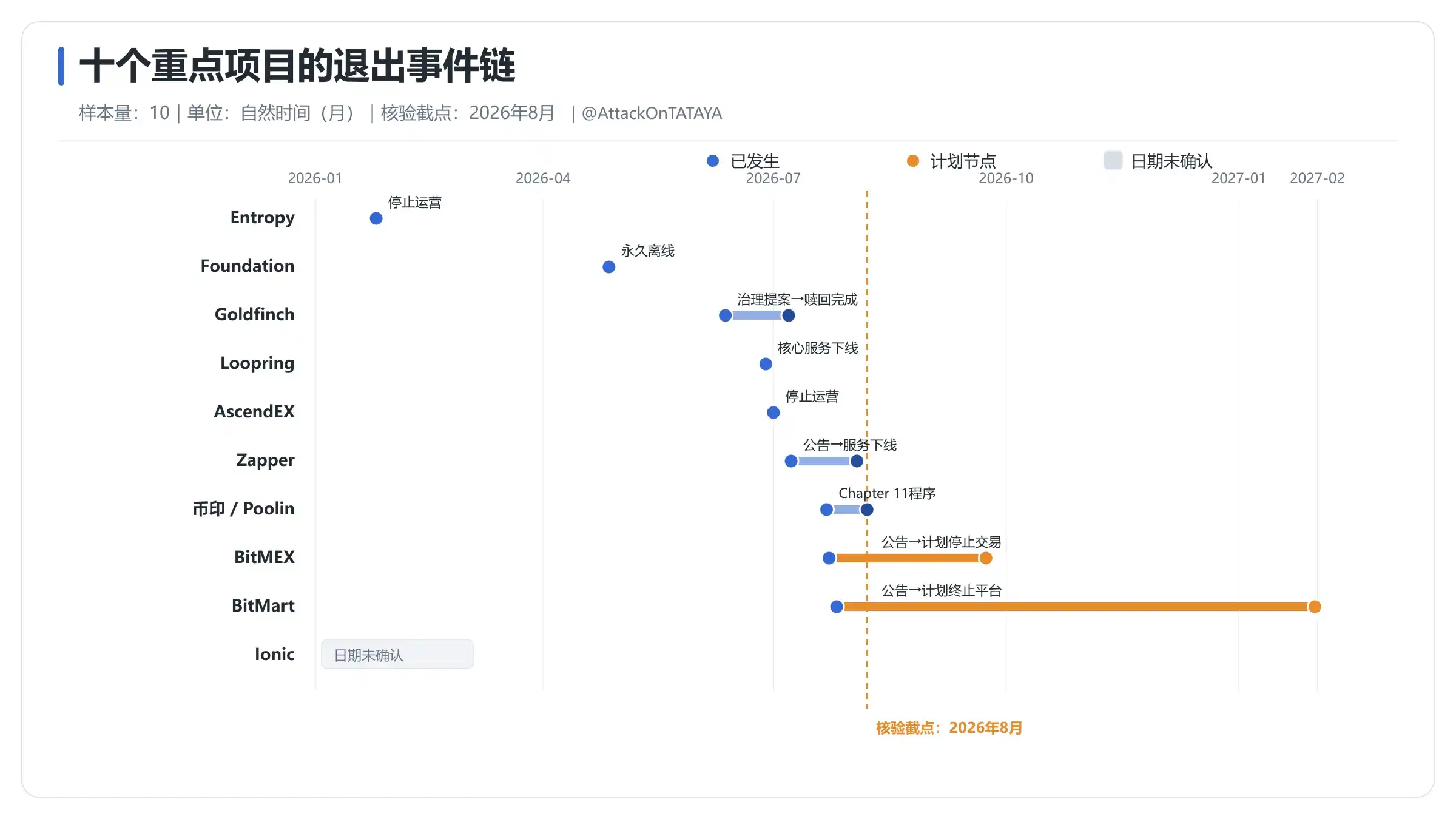 ZK扩容