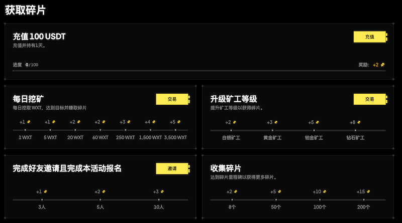 WEEX、合约交易、WXT