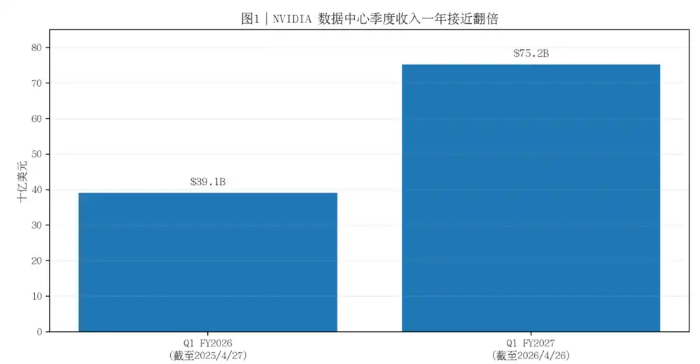 AI算力