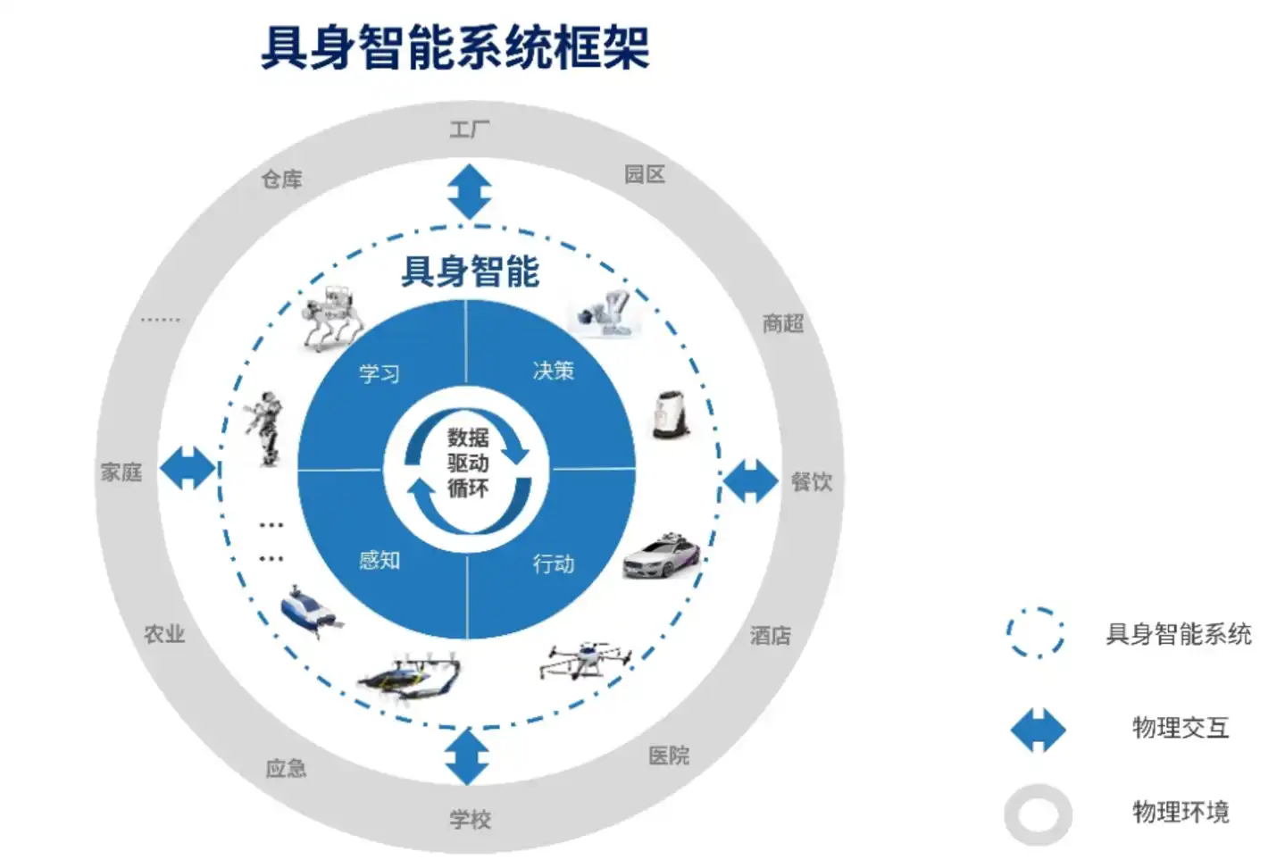 智能体