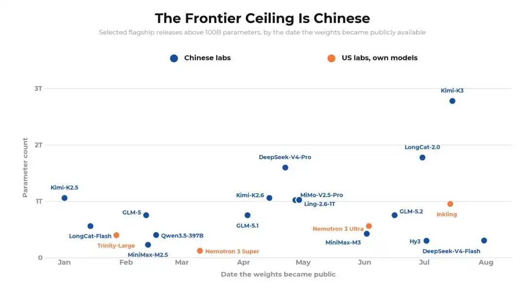 英伟达