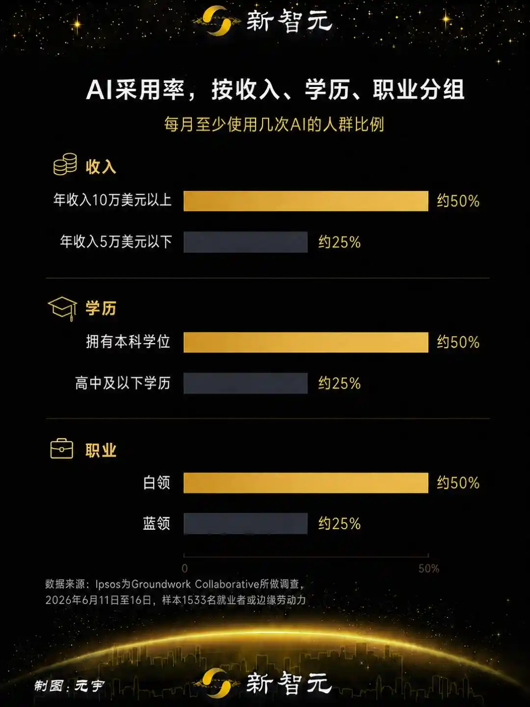知识工作