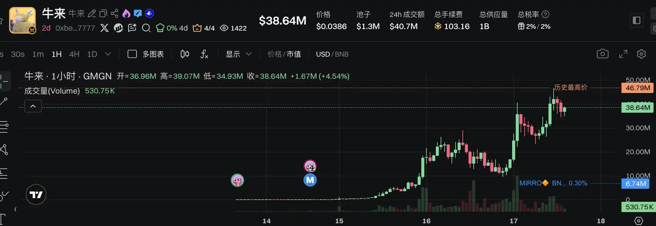 罗牛山