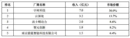 云深处