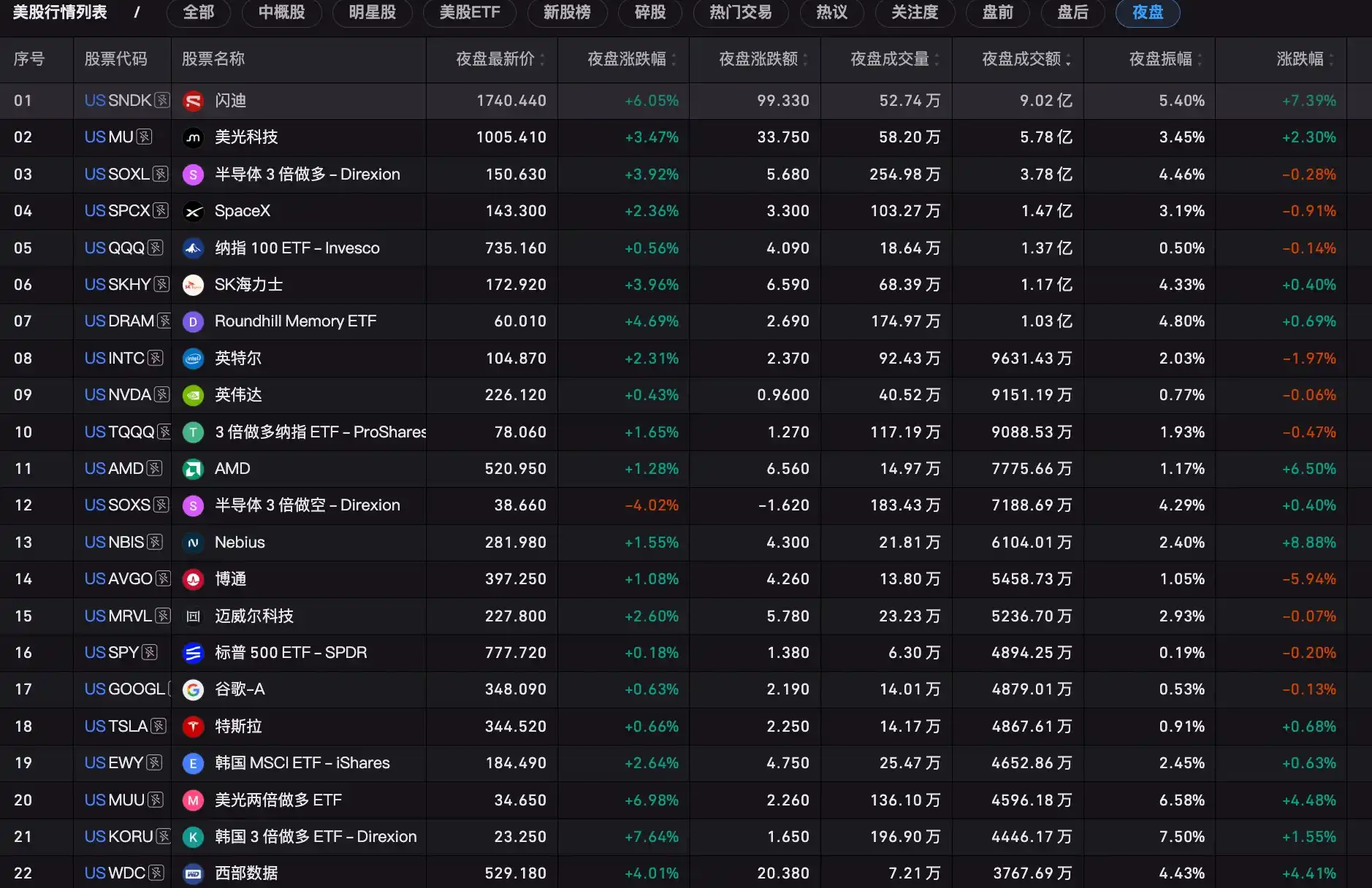 光通信