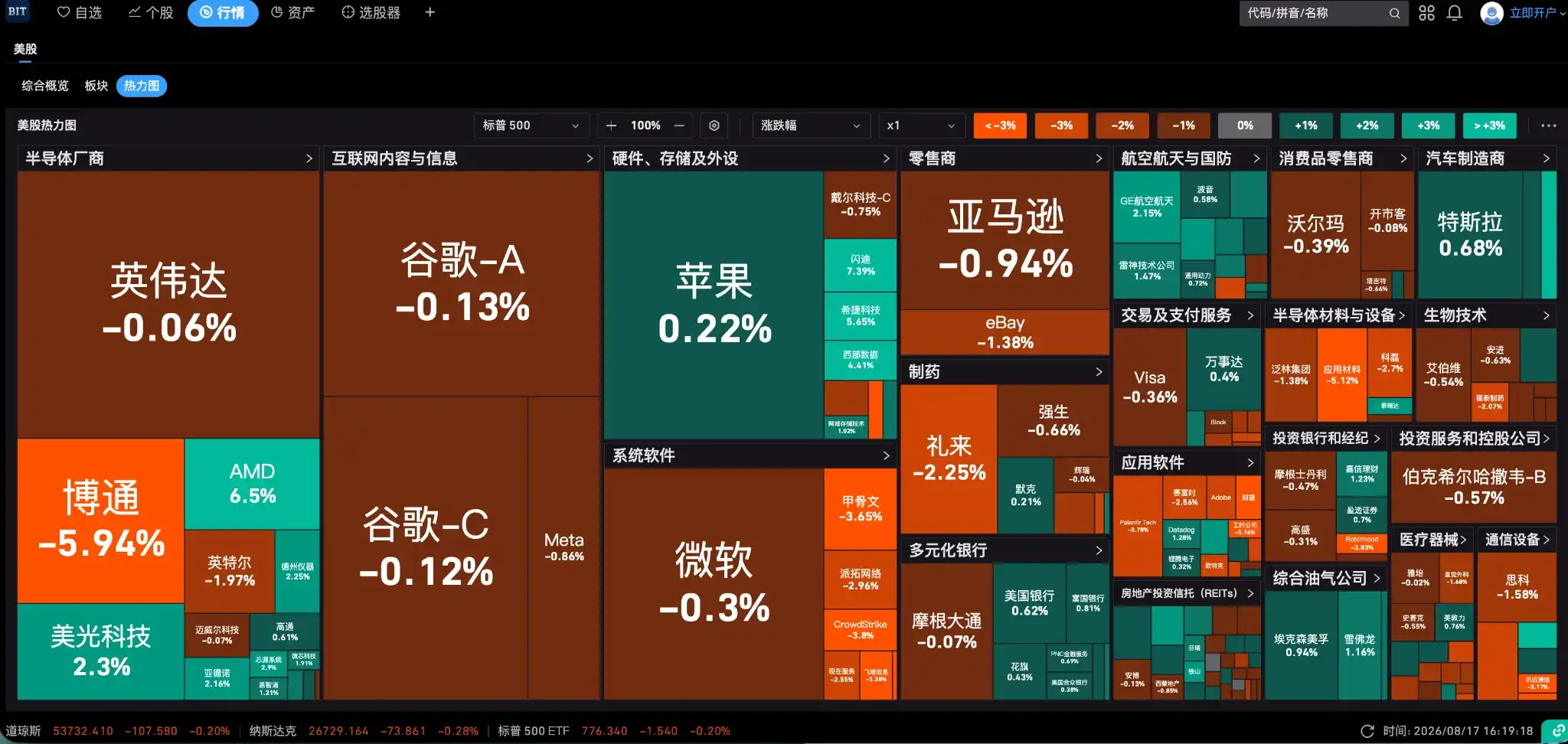 光通信