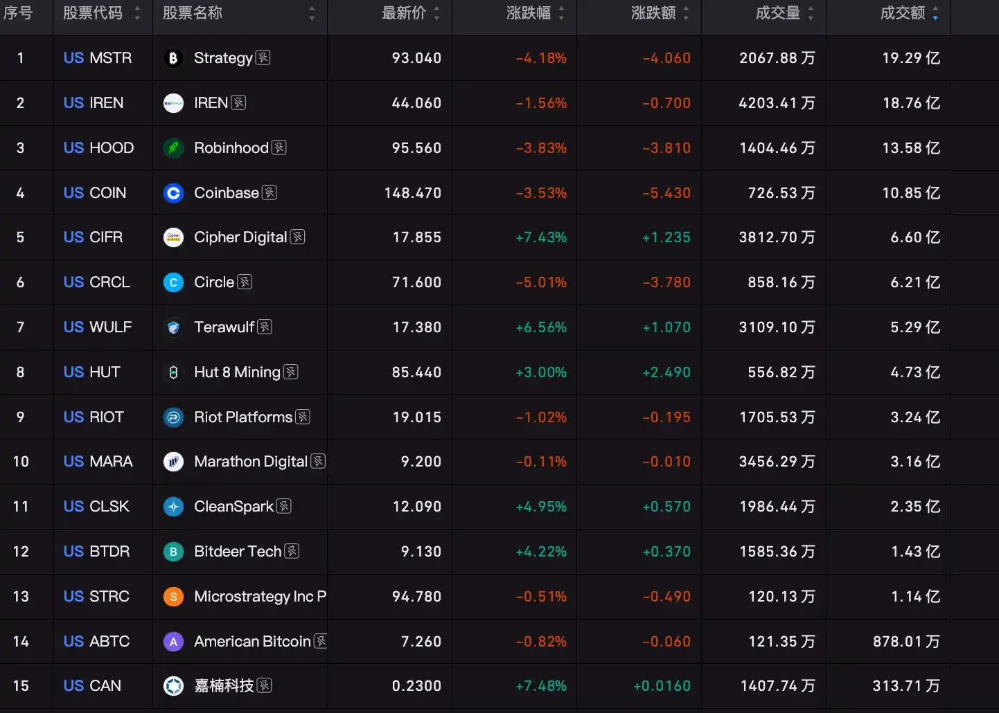 光通信