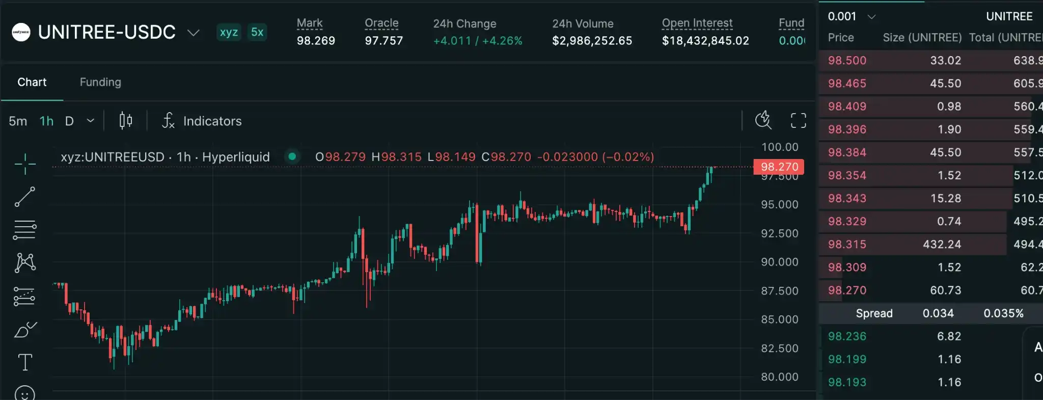 光通信