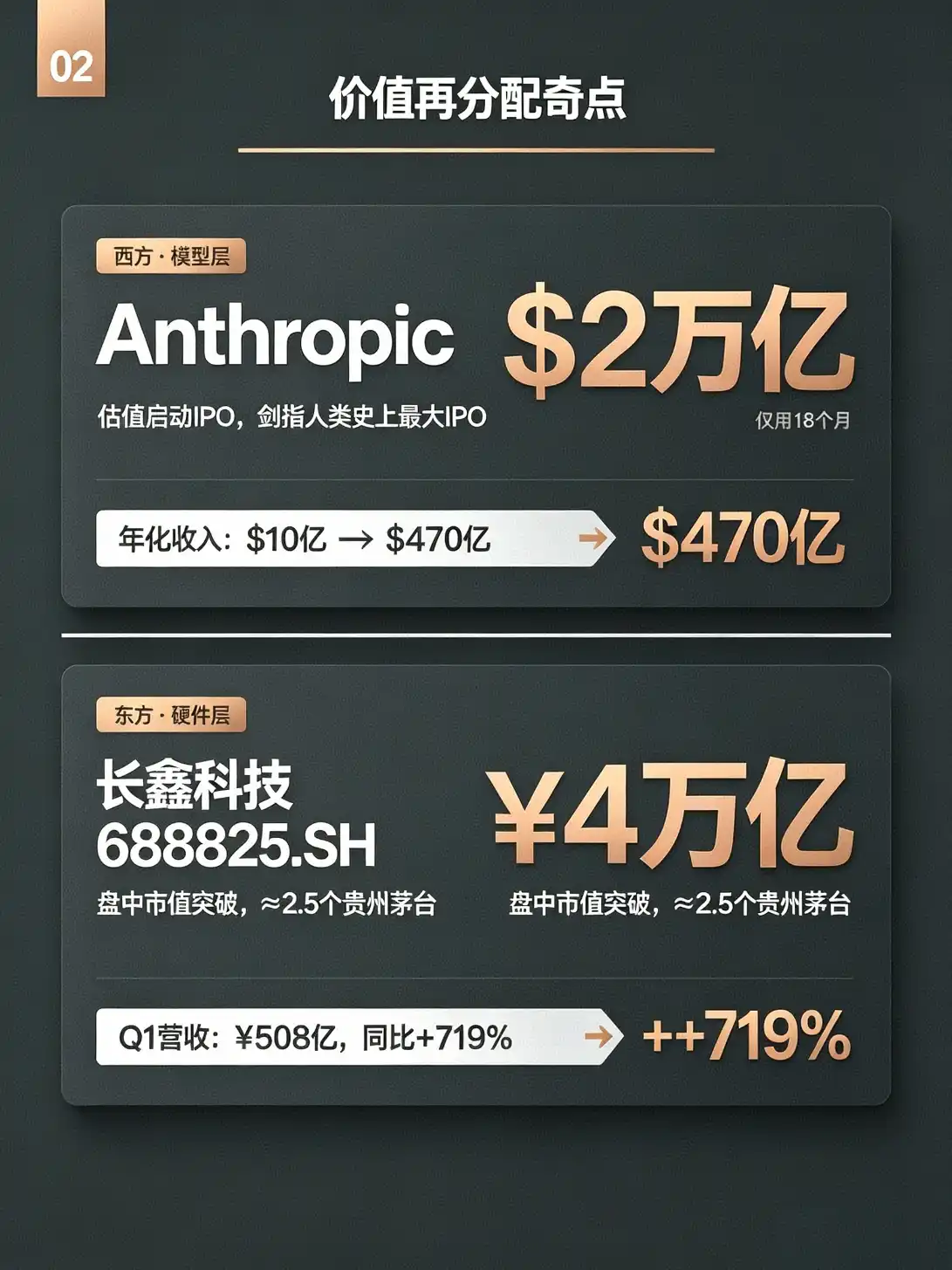 长鑫科技