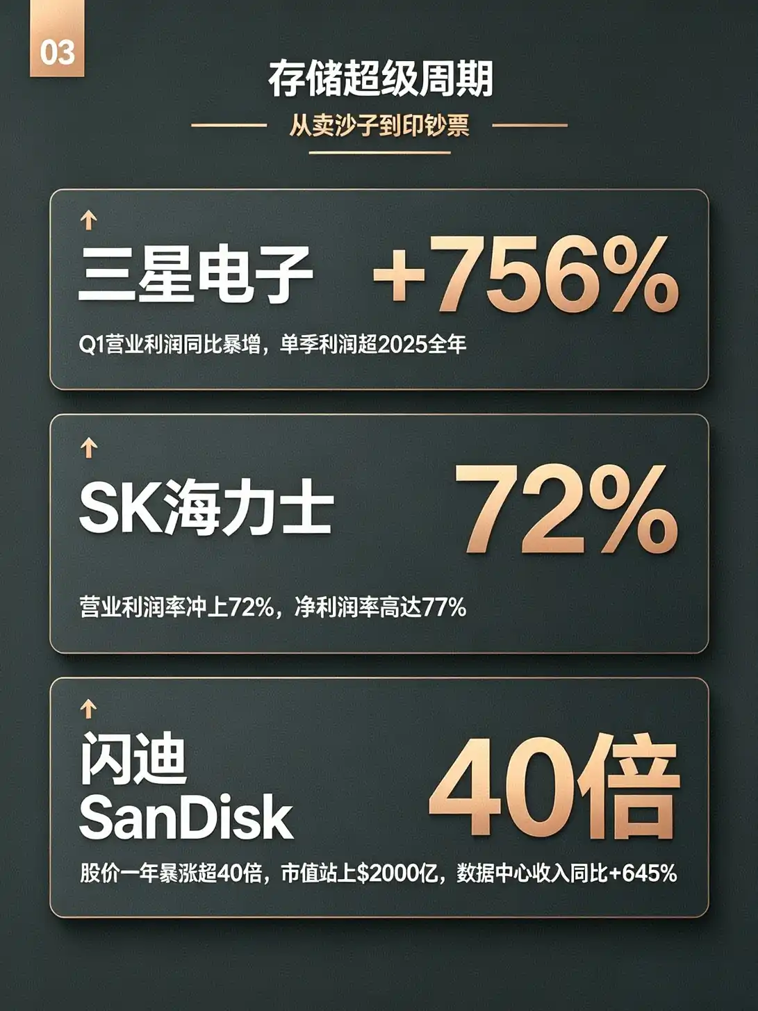 长鑫科技