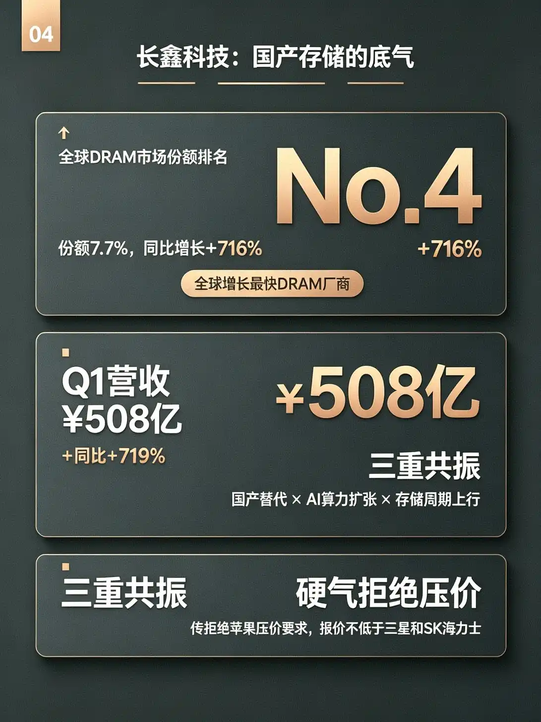长鑫科技