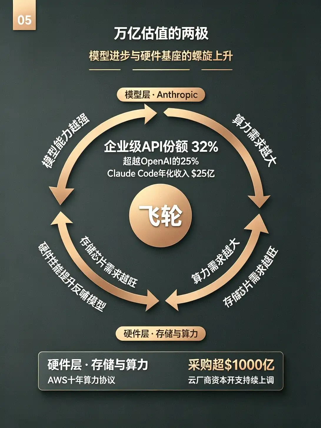 长鑫科技