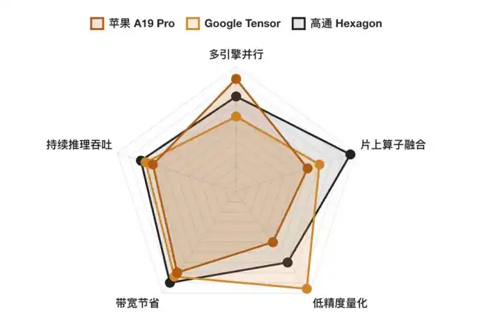 端侧AI