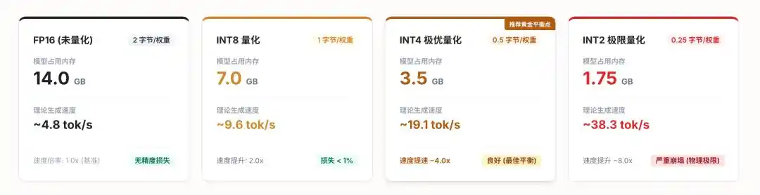 端侧AI