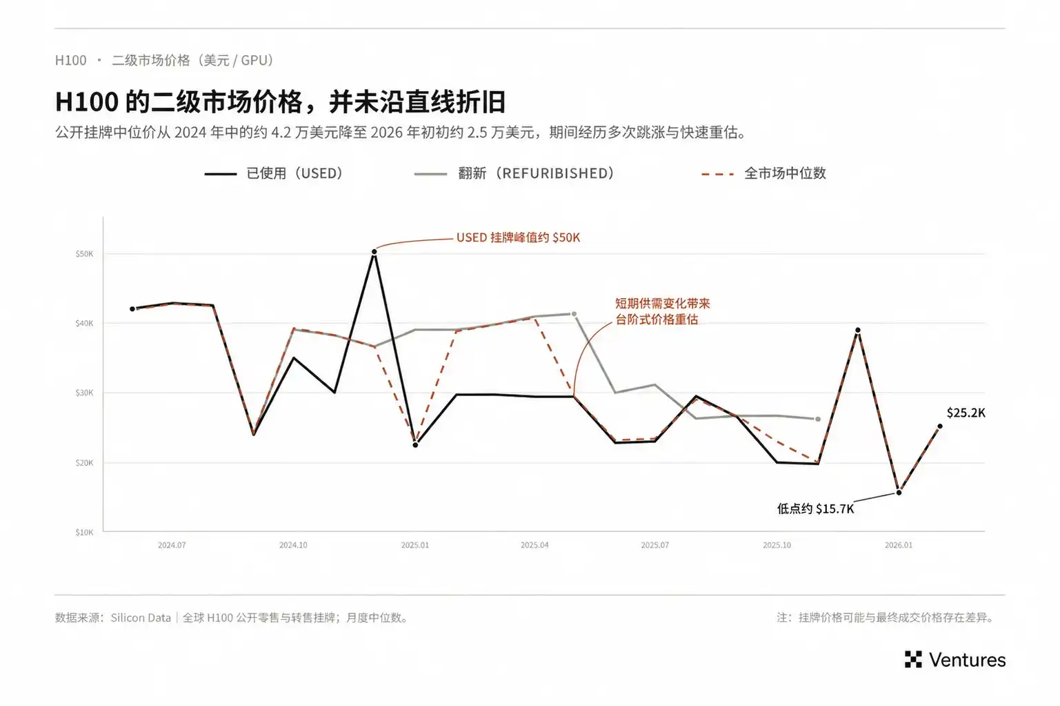 AI算力