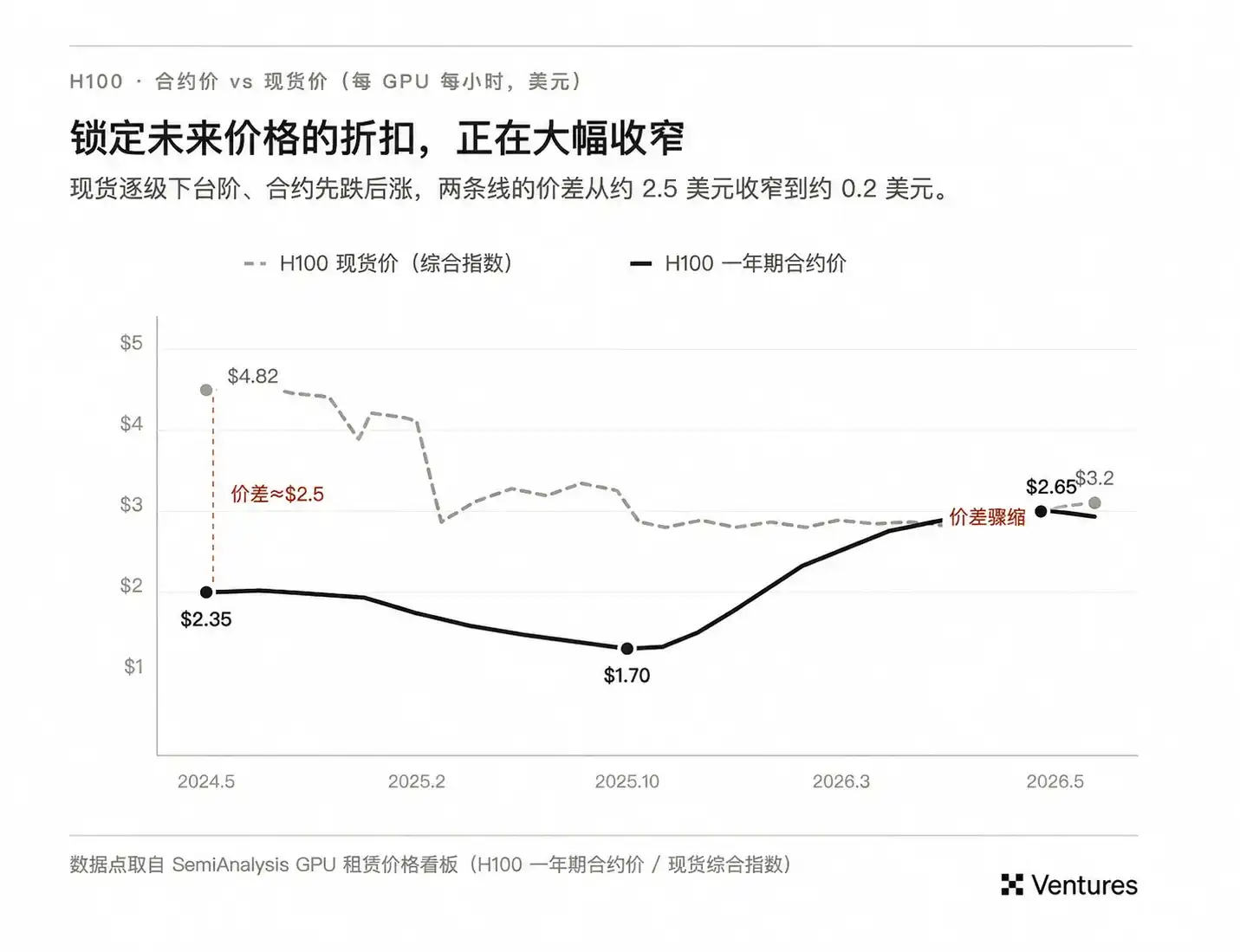 AI算力