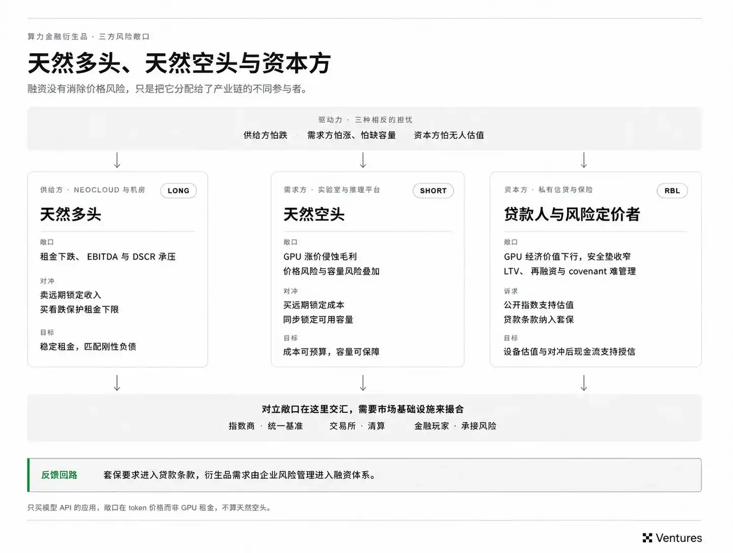 AI算力