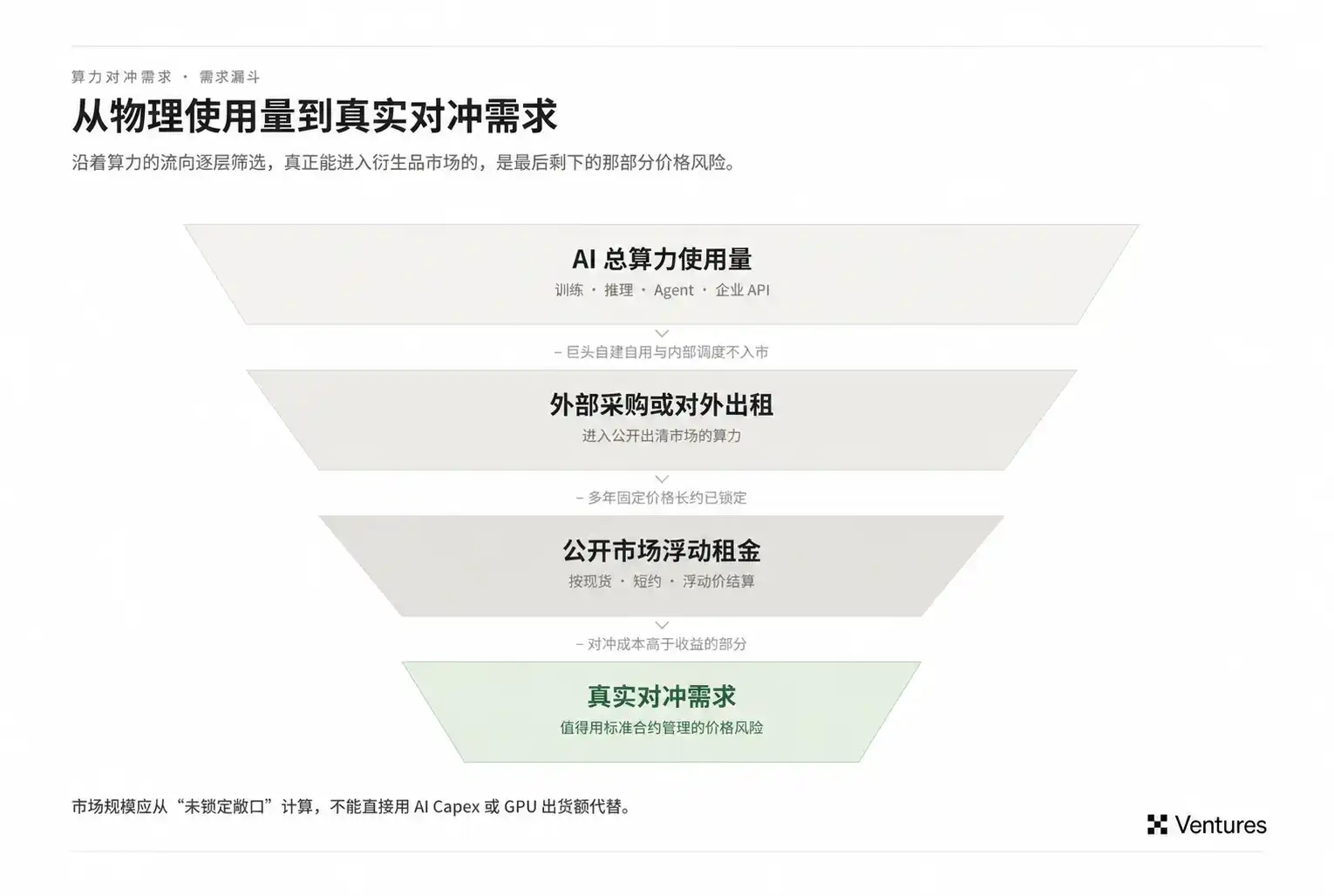 AI算力