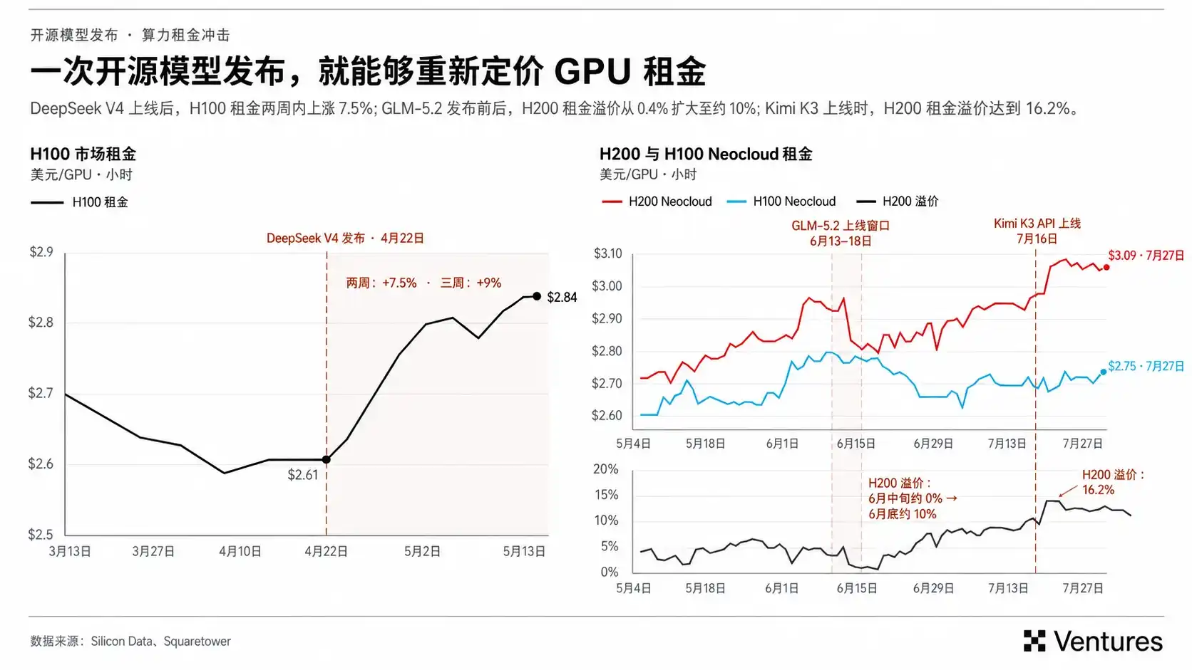 AI算力
