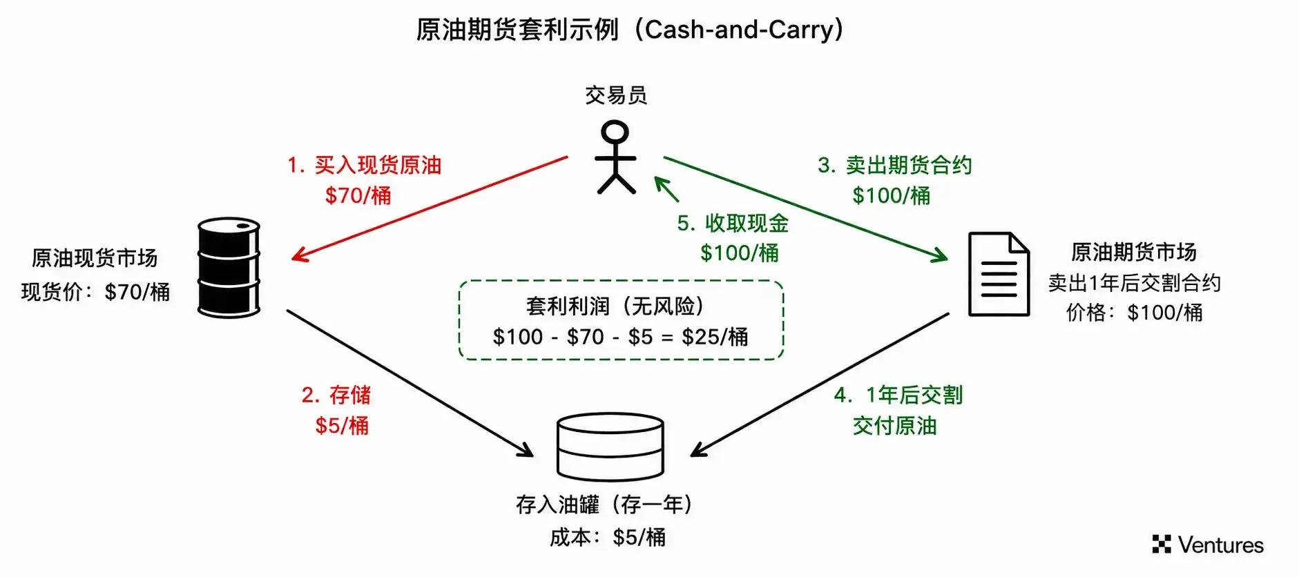 AI算力