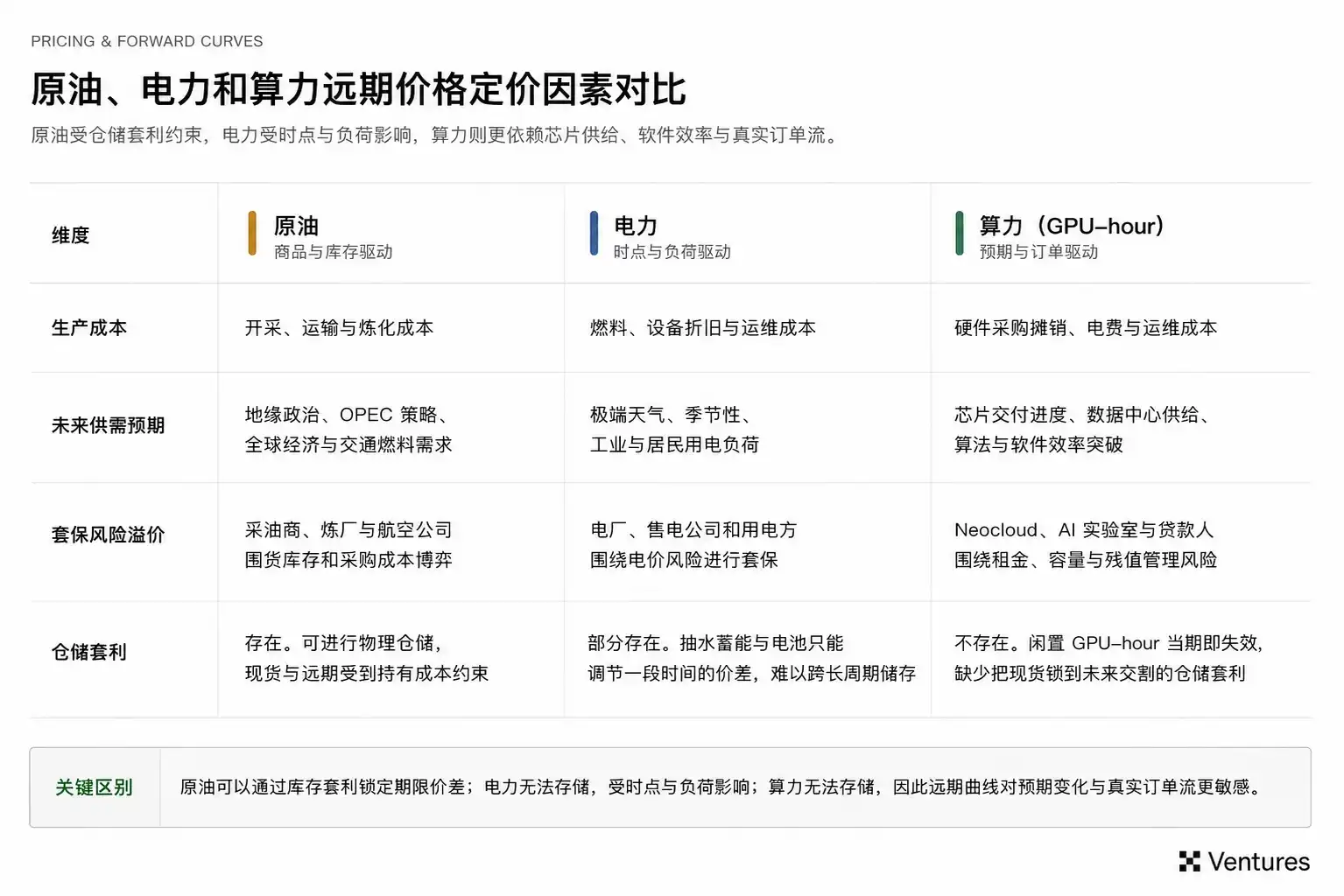 AI算力