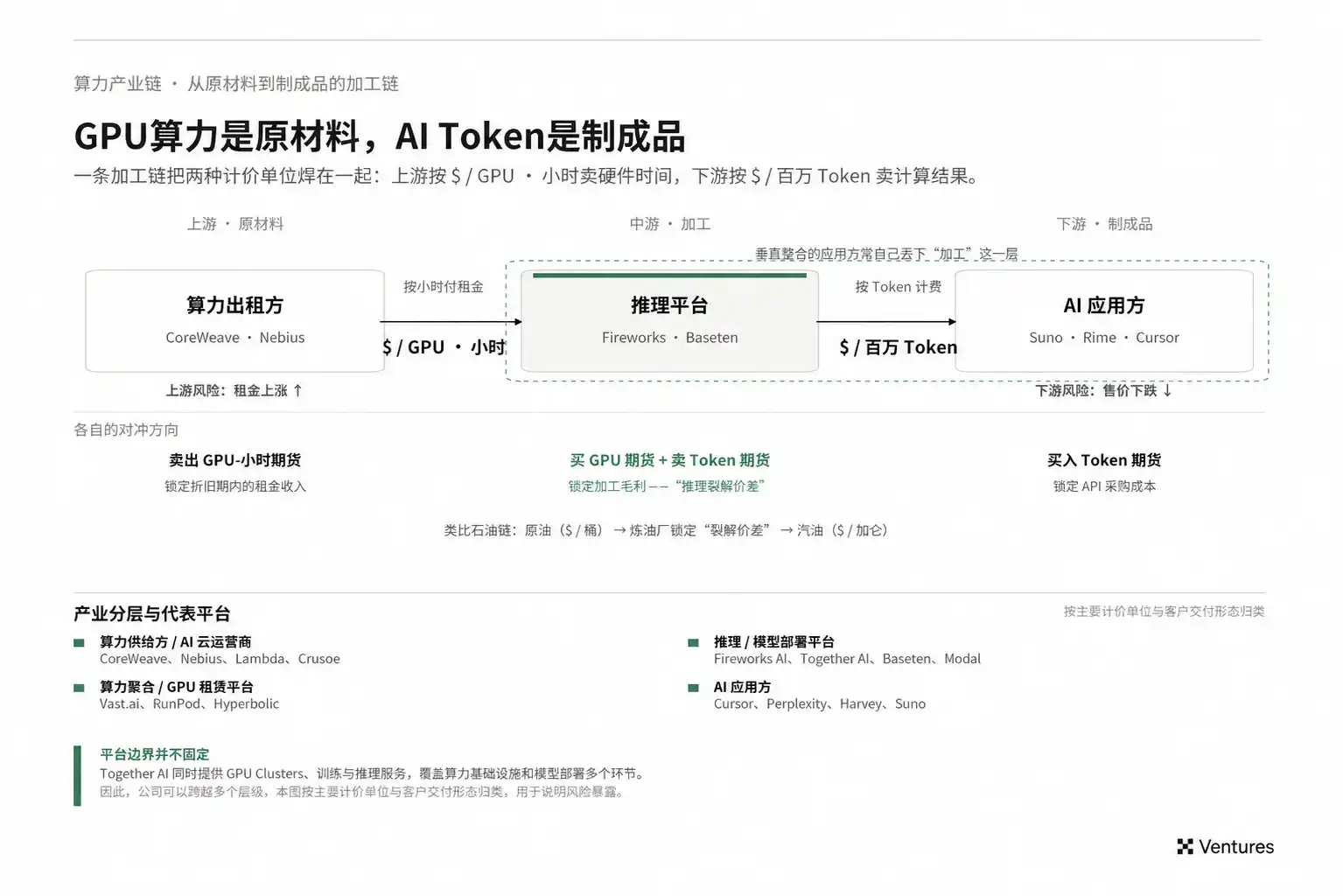 AI算力