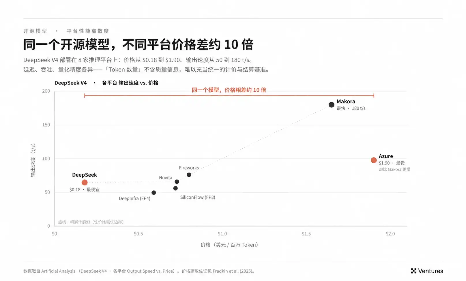 AI算力