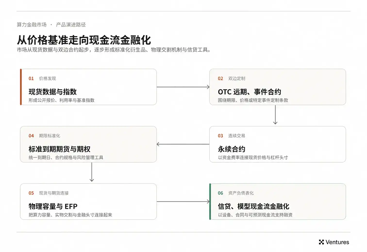 AI算力