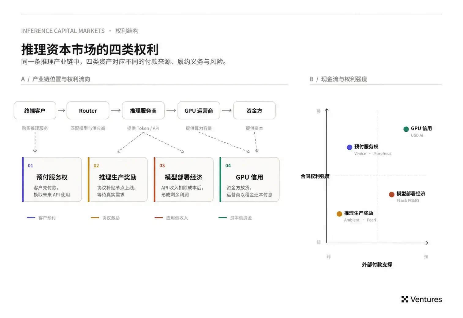 AI算力