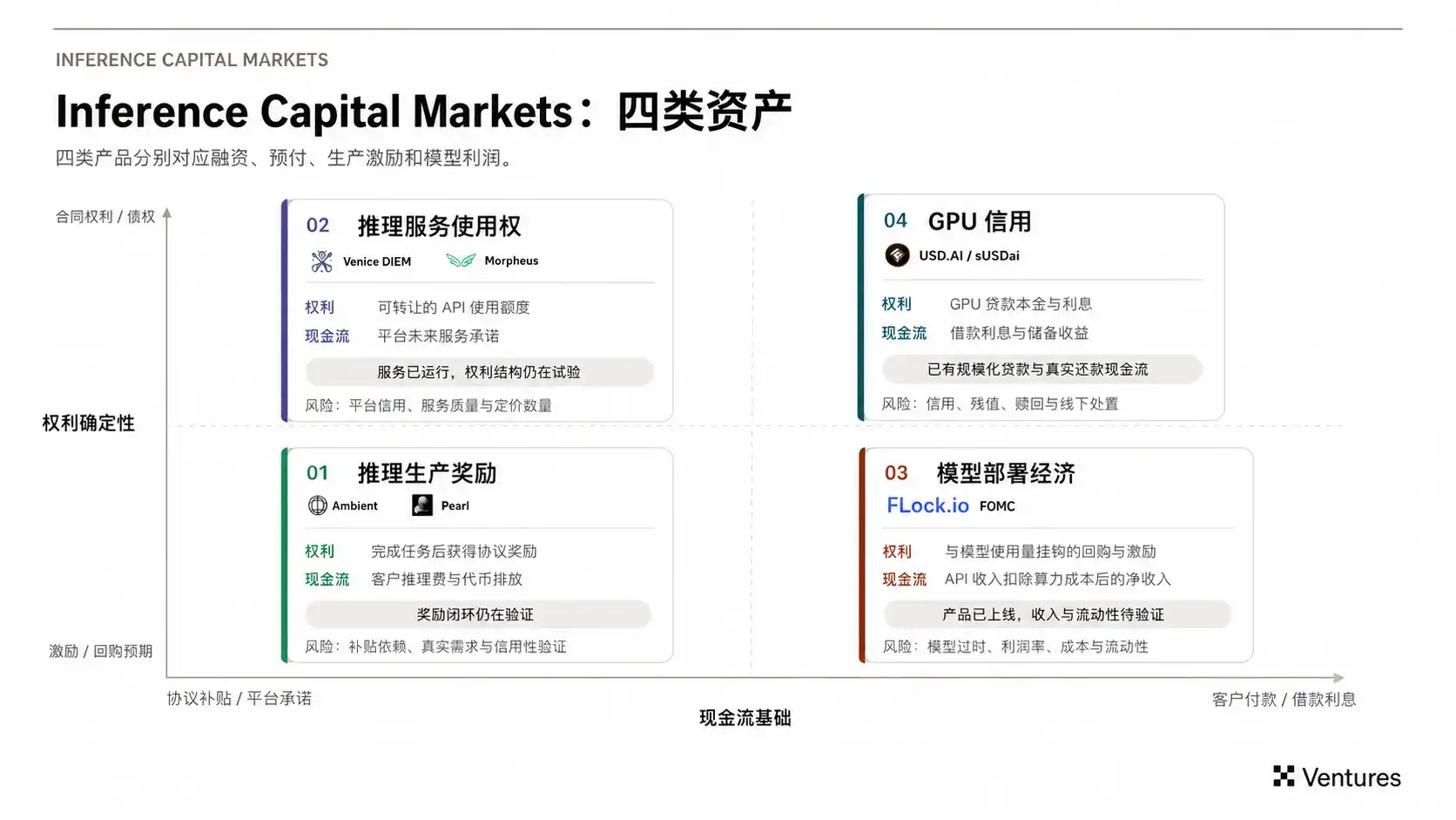 AI算力