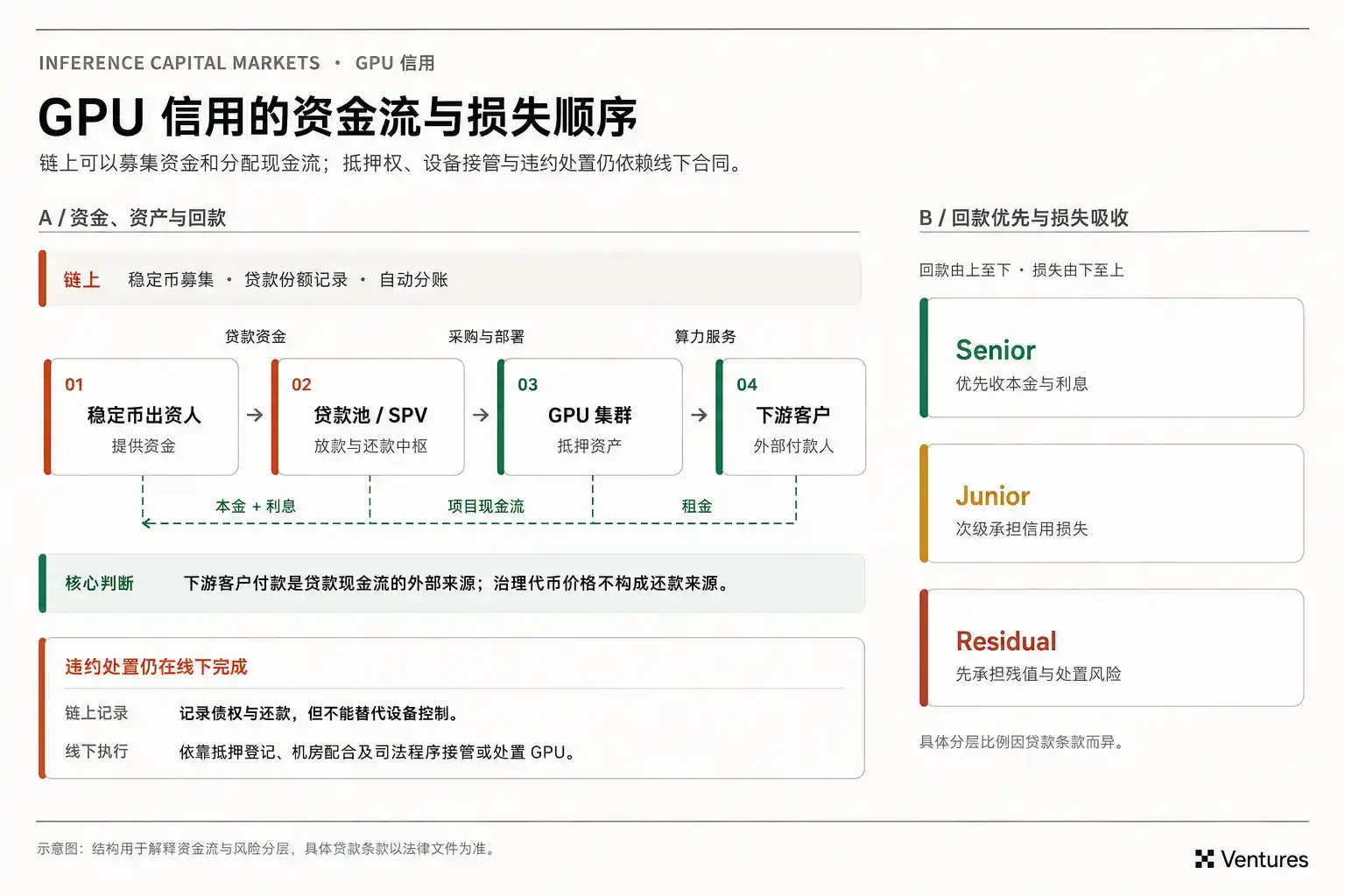 AI算力