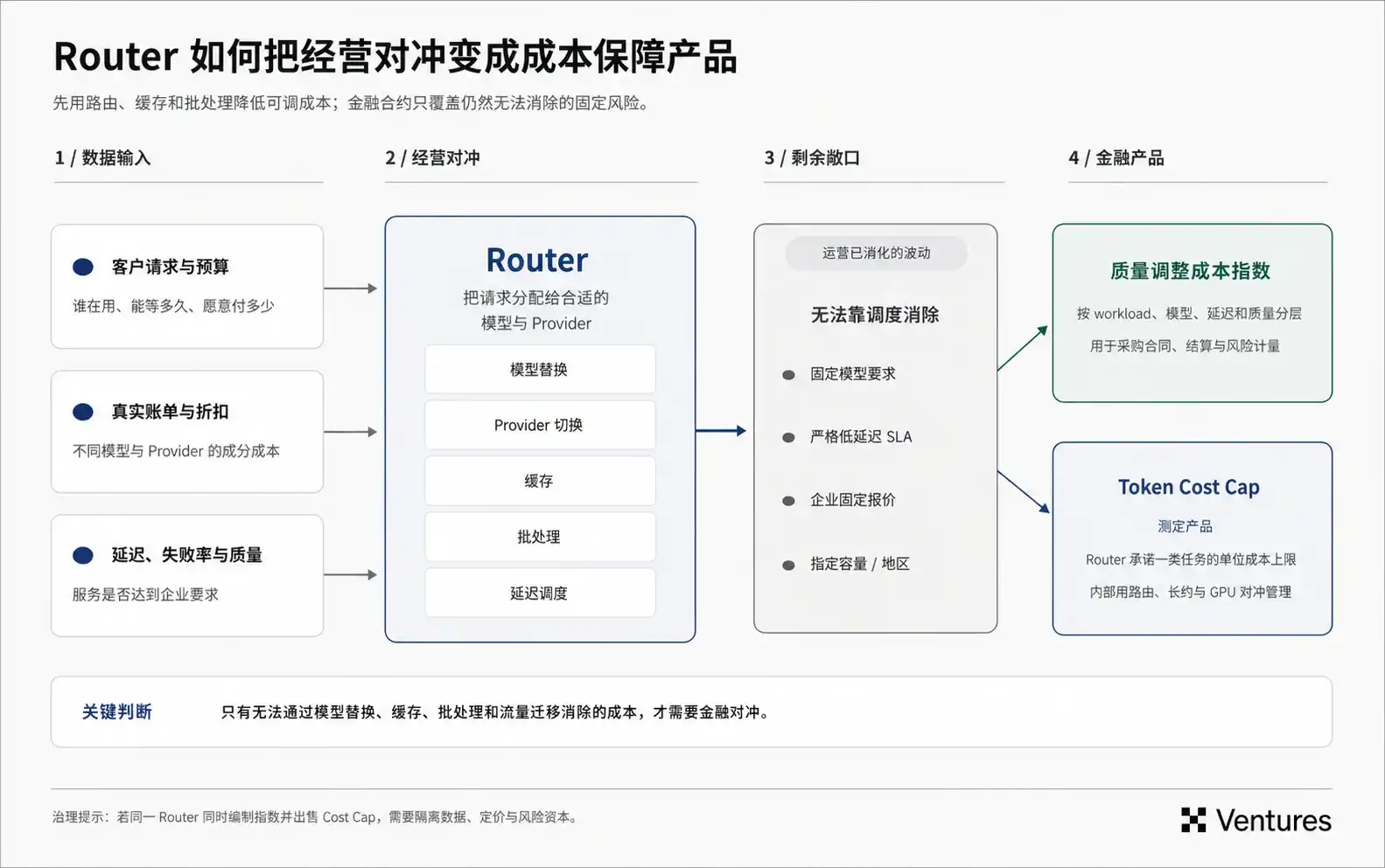 AI算力
