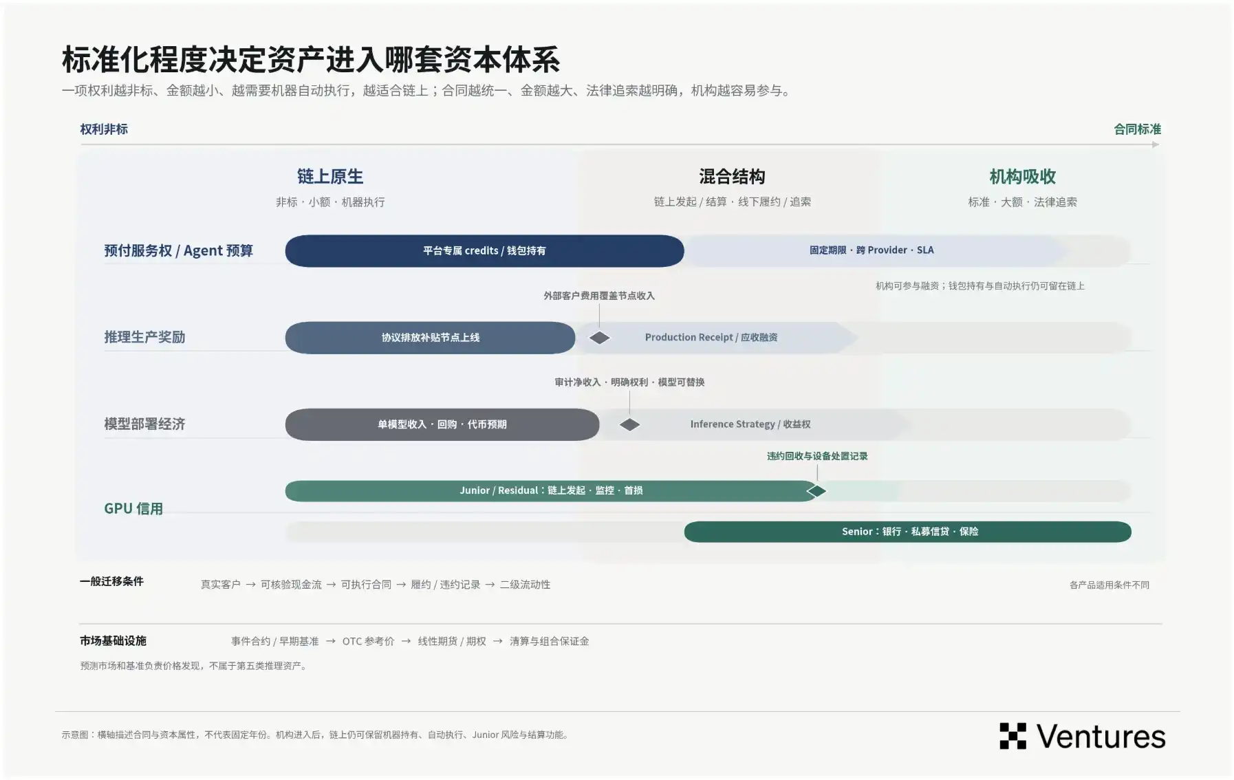 AI算力