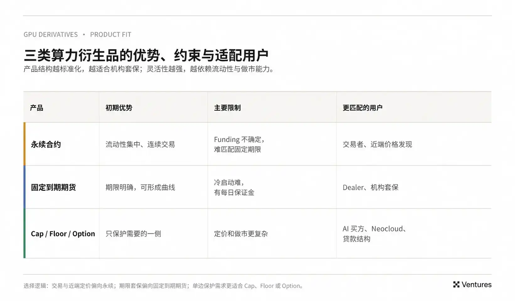 AI算力