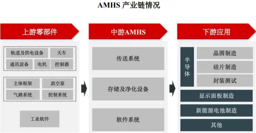 弥费科技