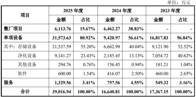 弥费科技