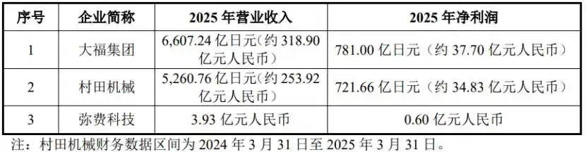 弥费科技