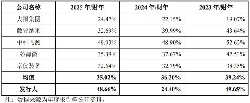 弥费科技