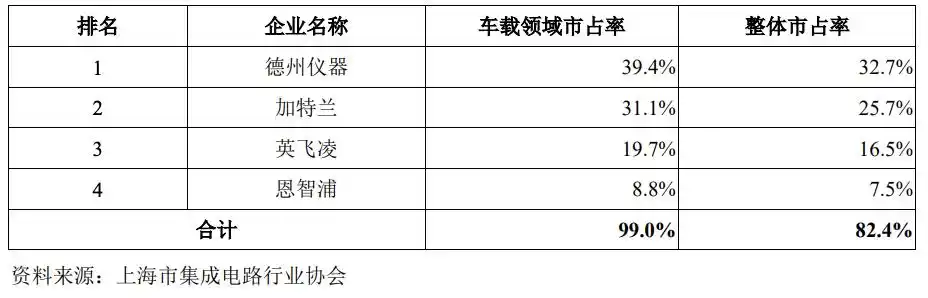 加特兰
