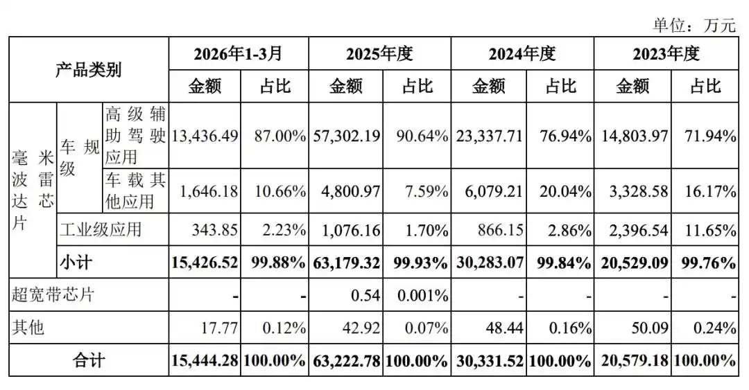加特兰