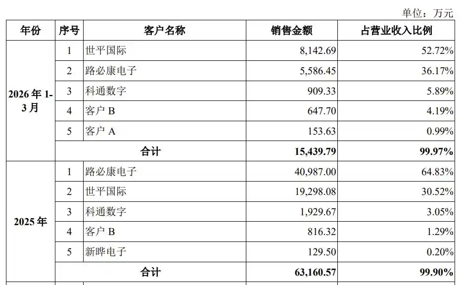 加特兰