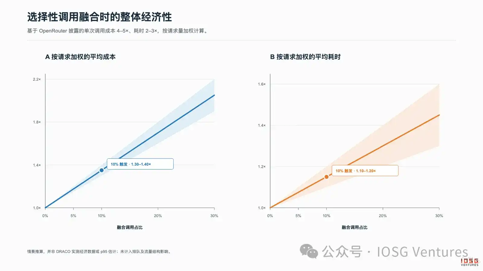 从提分到付费:Model Fusion 的需求错觉