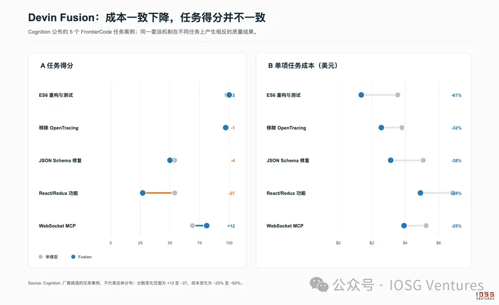 从提分到付费:Model Fusion 的需求错觉