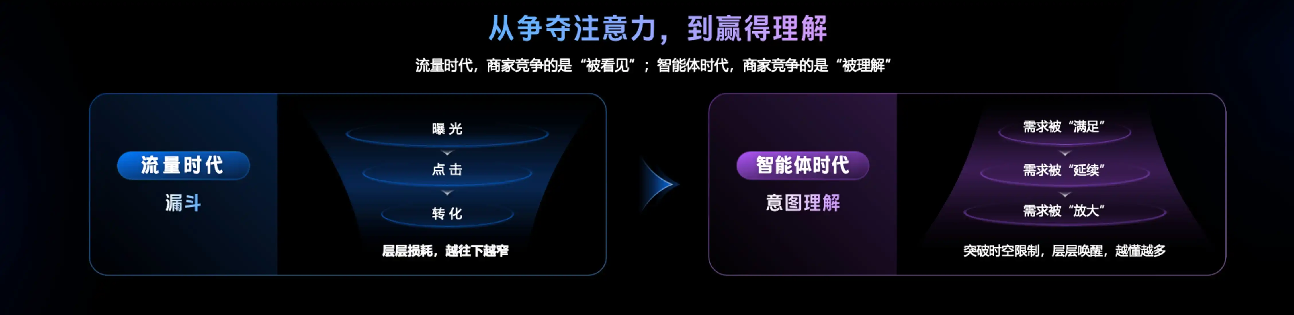 智能体