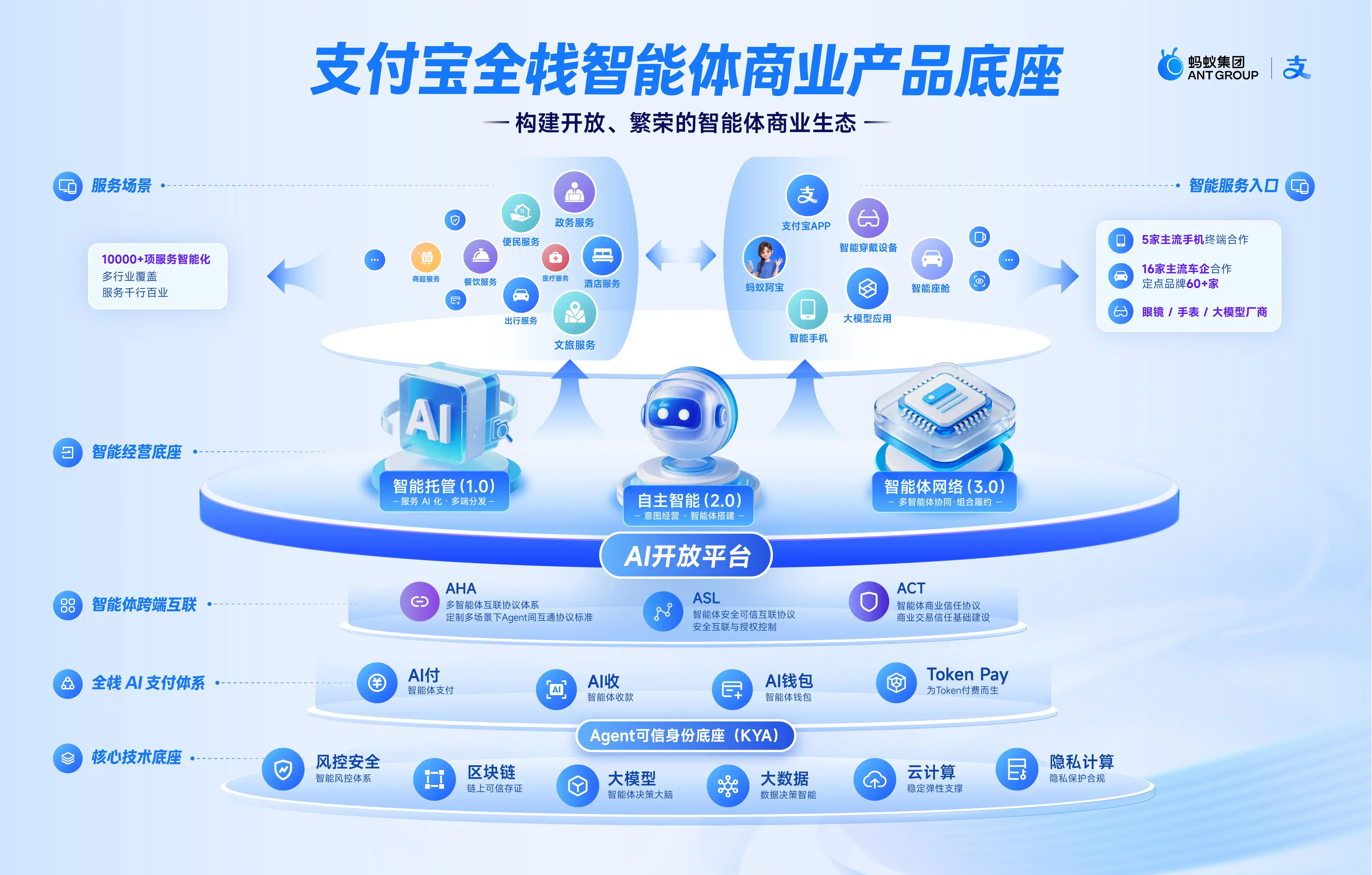 智能体
